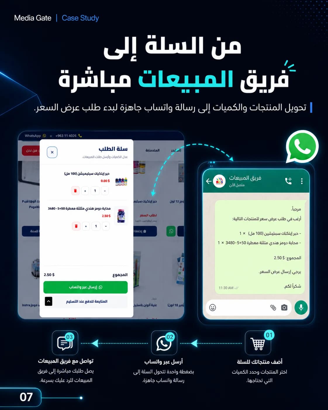 من موزّع تقليدي إلى حضور رقمي B2B متكامل.